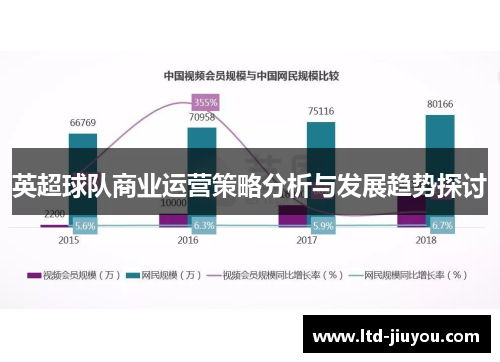 英超球队商业运营策略分析与发展趋势探讨