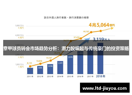 意甲球员转会市场趋势分析：潜力股崛起与传统豪门的投资策略