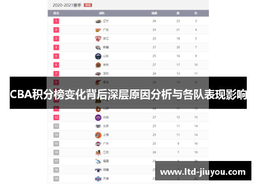 CBA积分榜变化背后深层原因分析与各队表现影响