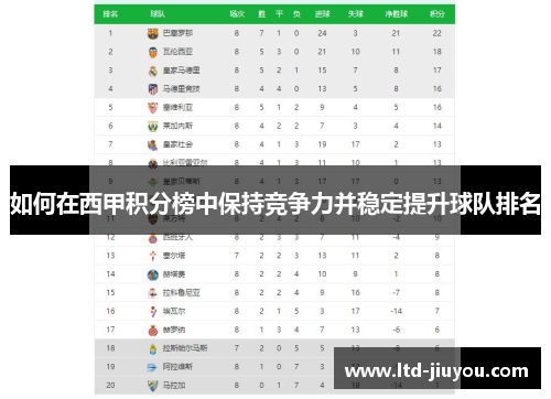 如何在西甲积分榜中保持竞争力并稳定提升球队排名