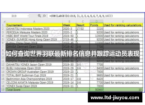 如何查询世界羽联最新排名信息并跟踪运动员表现