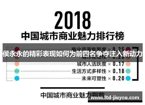 侯永永的精彩表现如何为前四名争夺注入新动力
