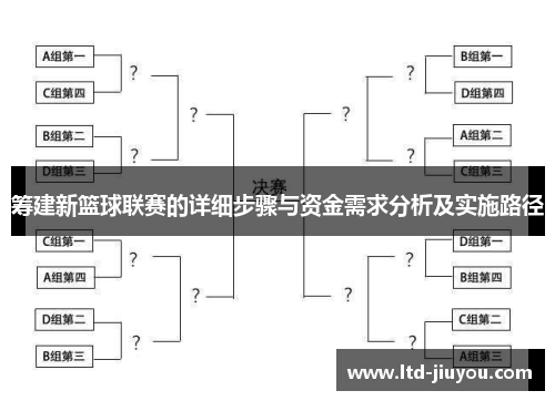 筹建新篮球联赛的详细步骤与资金需求分析及实施路径