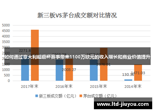 如何通过意大利超级杯赛事带来1100万欧元的收入增长和商业价值提升