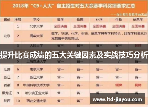 提升比赛成绩的五大关键因素及实战技巧分析