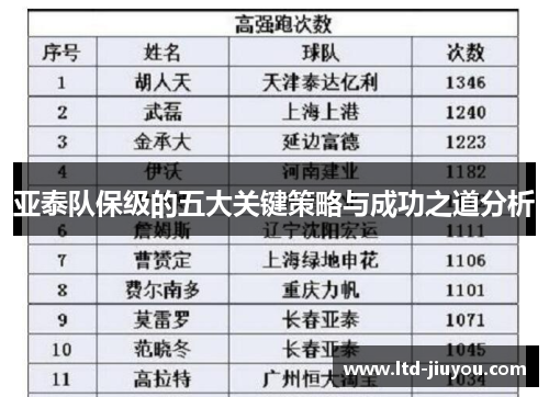 亚泰队保级的五大关键策略与成功之道分析