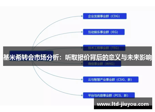 基米希转会市场分析：听取报价背后的意义与未来影响