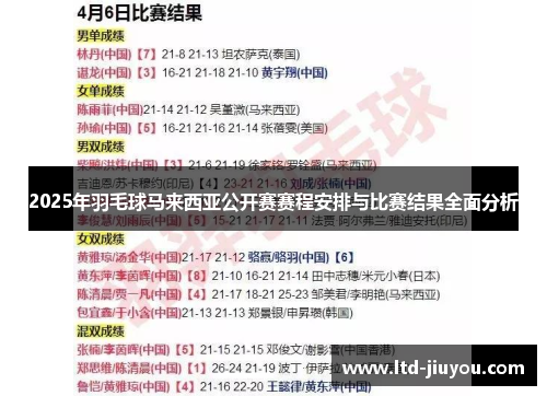 2025年羽毛球马来西亚公开赛赛程安排与比赛结果全面分析