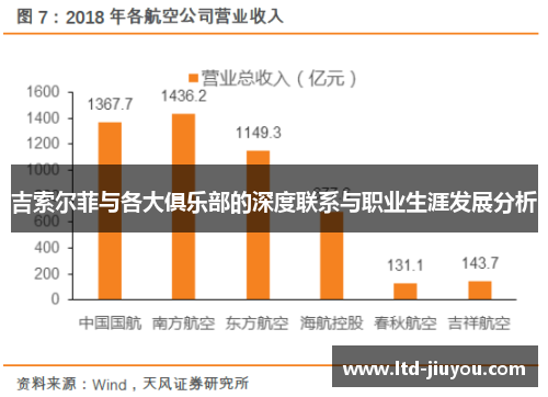 吉索尔菲与各大俱乐部的深度联系与职业生涯发展分析