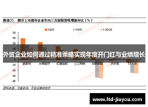 外贸企业如何通过精准策略实现年度开门红与业绩增长