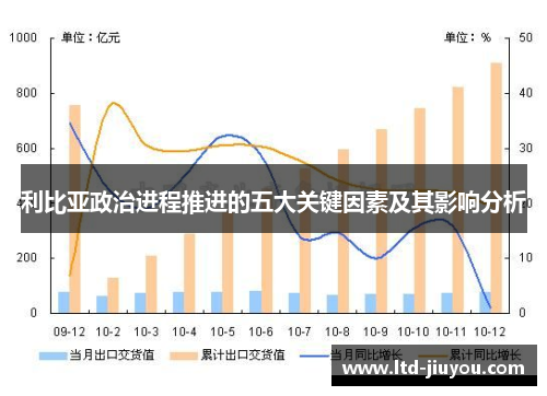 利比亚政治进程推进的五大关键因素及其影响分析