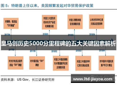 皇马创历史5000分里程碑的五大关键因素解析
