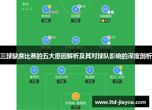 三球缺席比赛的五大原因解析及其对球队影响的深度剖析