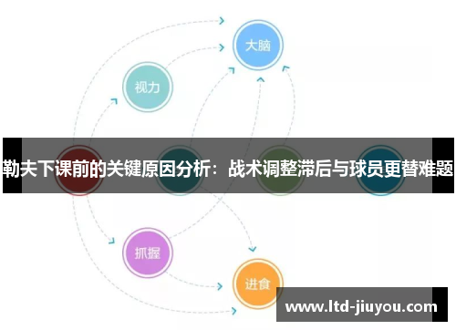 勒夫下课前的关键原因分析：战术调整滞后与球员更替难题