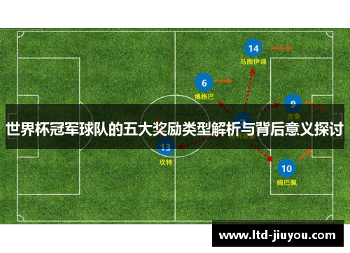 世界杯冠军球队的五大奖励类型解析与背后意义探讨