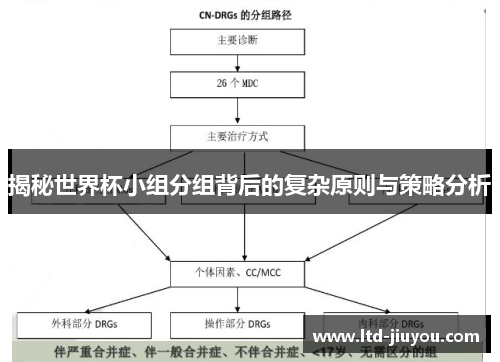 揭秘世界杯小组分组背后的复杂原则与策略分析