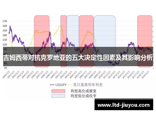 吉姆西蒂对抗克罗地亚的五大决定性因素及其影响分析
