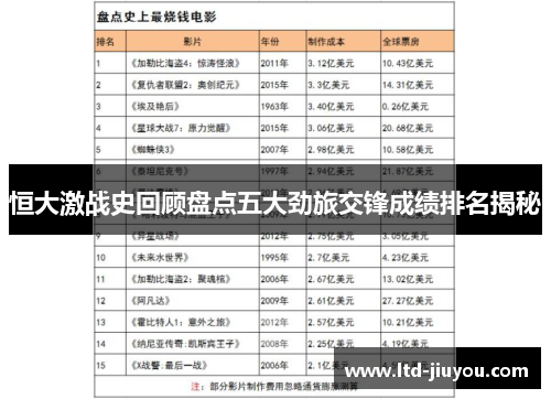 恒大激战史回顾盘点五大劲旅交锋成绩排名揭秘