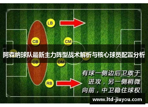 阿森纳球队最新主力阵型战术解析与核心球员配置分析